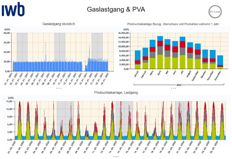 Energiemonitoring Darstellung