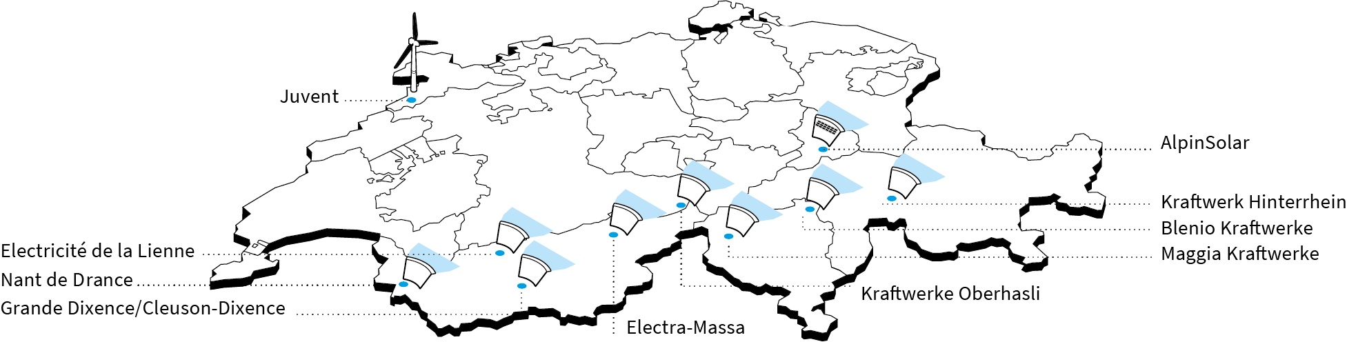 Kraftwerke Schweiz