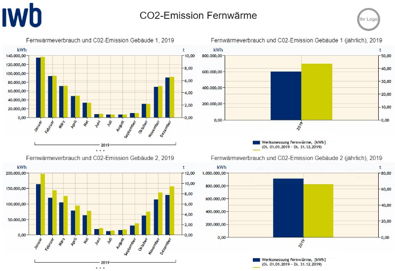 Energiemonitoring Darstellung